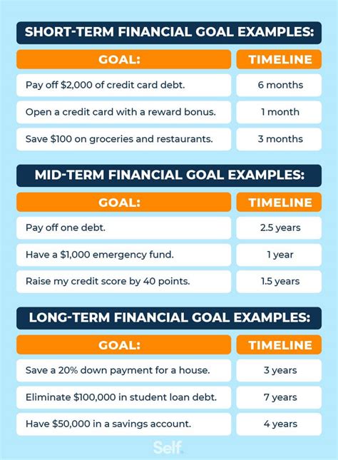 smart goals credit card debt|how to set up a smart financial goal.